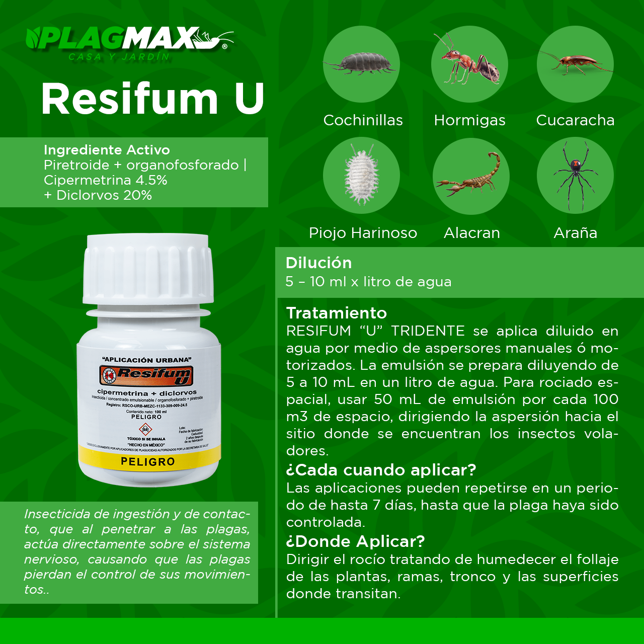 Resifum U 100 ml | Pack con 2 Unidades